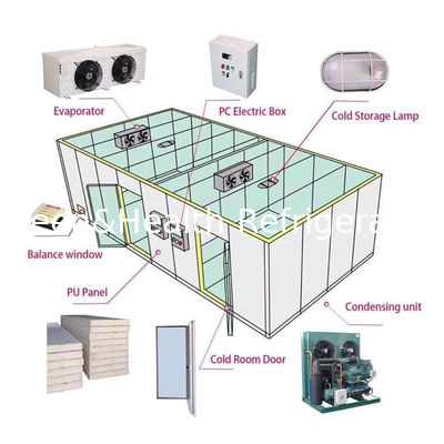 Małe do dużych pojemności chłodnicze do różnych zastosowań